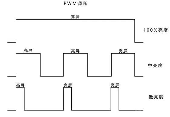 如何选择笔记本电脑的屏幕指标