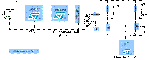 为可调光的街道照明系统提供最佳的LED电源解决方案
