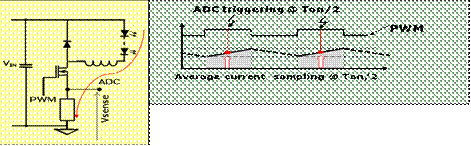 为可调光的街道照明系统提供最佳的LED电源解决方案