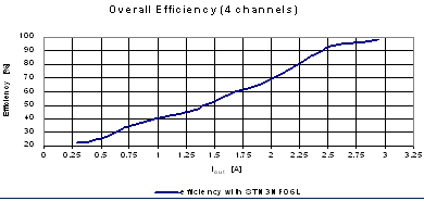 为可调光的街道照明系统提供最佳的LED电源解决方案