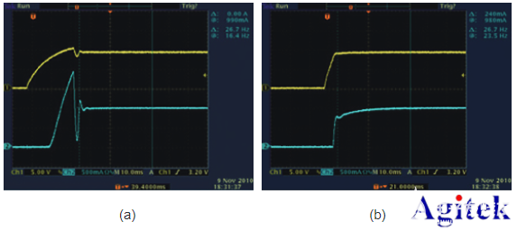 吉时利电源在高功率LED测试中的应用