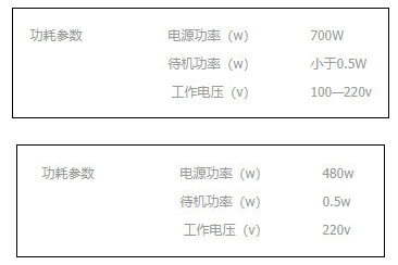 Mini LED能否助力LCD电视重返巅峰?