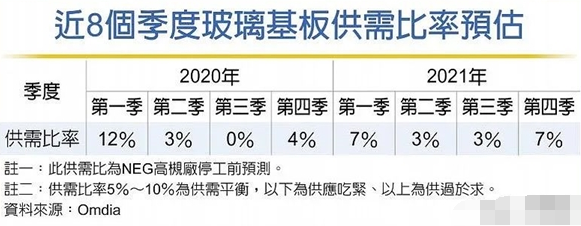 日本工厂突发停电，面板供应链遭重击