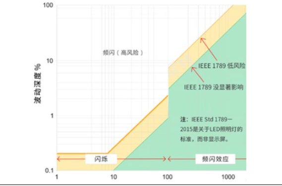 像素密度高达10000PPI!OLED屏幕技术再获重大突破