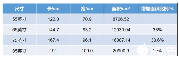 如何不踩雷不亏钱选好一个实用的智能电视?