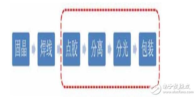 cob光源和smd有什么区别_cob光源和smd光源区别介绍