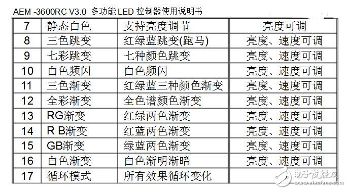 led灯带控制器怎么用