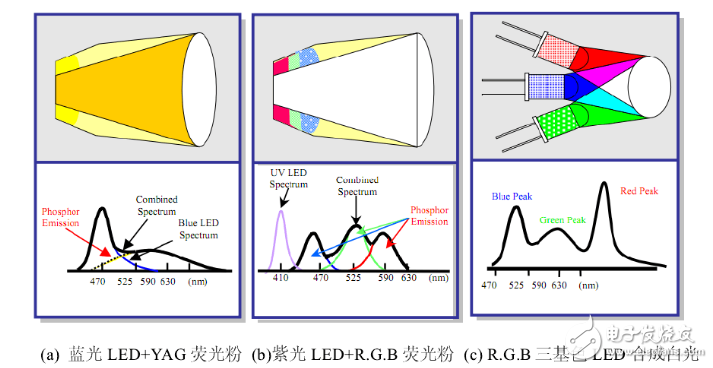 led色温控制原理