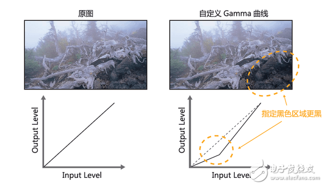 基于UN551S和UN551VS匀拼液晶工程显示器