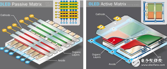 PMOLED与AMOLED区别_AMOLED屏幕的通病