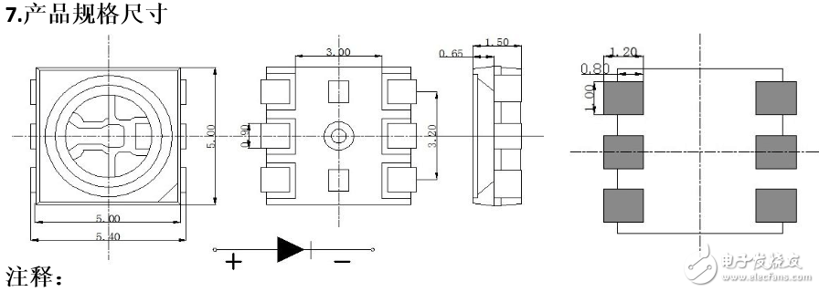 灯带2835和5050哪个好