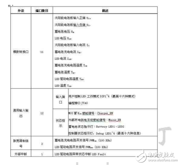  太阳能-LED街灯的系统结构与实现原理以及其优点