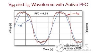能对LED灯提供各种保护功能的LED驱动器