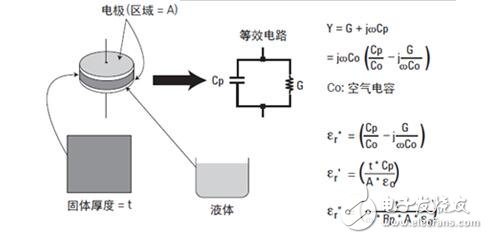 介电常数怎么测试_介电常数测试方法