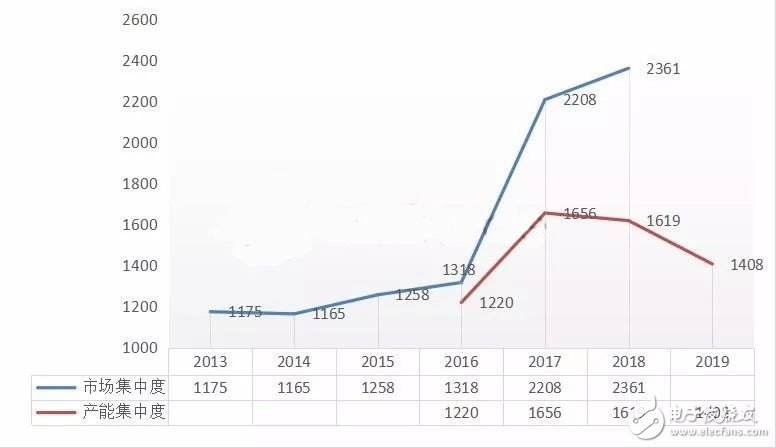 LED芯片行业的扩军备战已然成为定局，LED芯片产业未来会怎样？