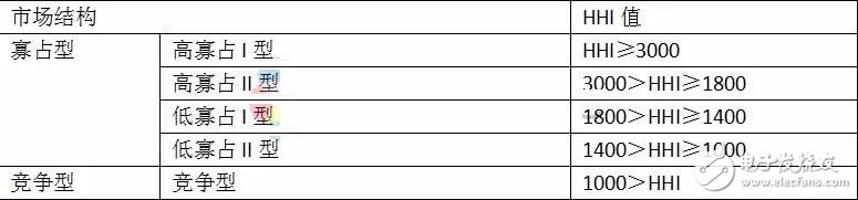 LED芯片行业的扩军备战已然成为定局，LED芯片产业未来会怎样？