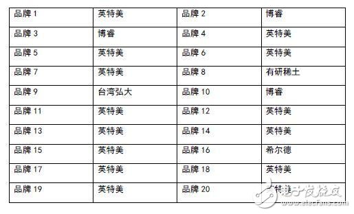 LED荧光粉到底是什么？又有什么作用？