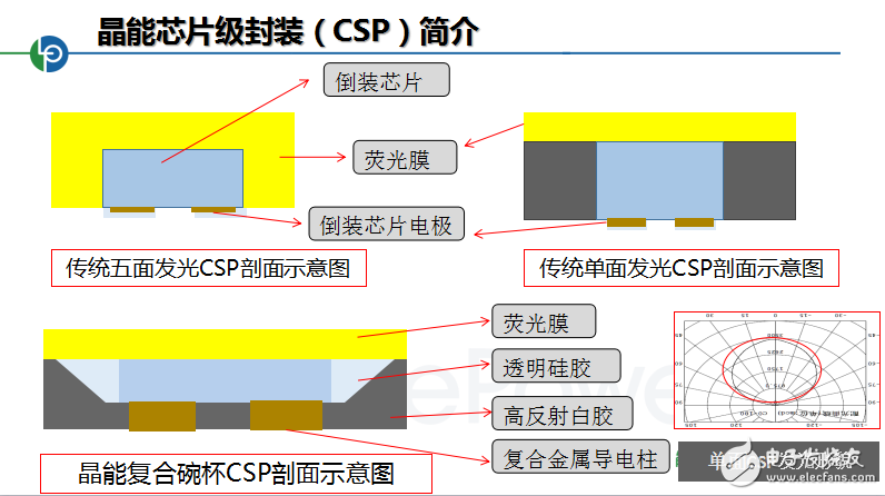 晶能光电通过不断的突破创新成为中国LED产业唯一具有完整核心专利和布局的企业
