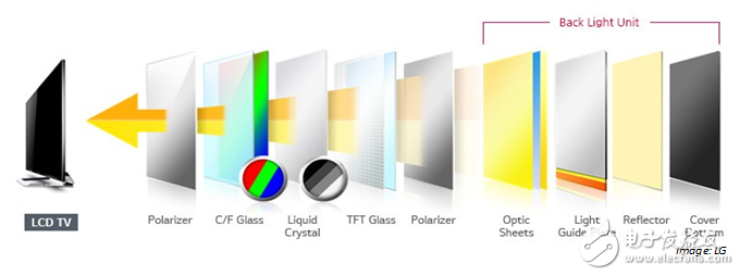 为什么量子点被学术与产业技术研究人员关注？