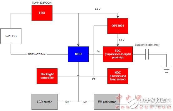 关于TIDA-00373智能照明的设计方案