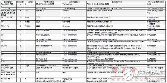 关于TIDA-00373智能照明的设计方案