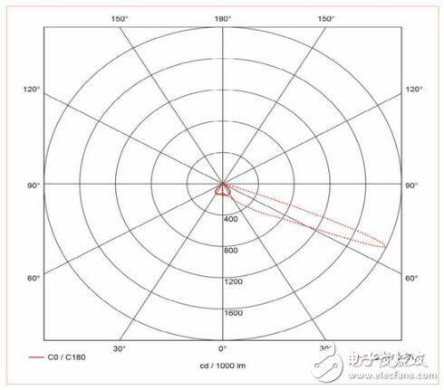 LED逐渐取代传统隧道钠灯