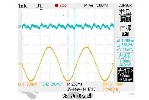 一文解读GE、飞利浦、欧司朗LED球泡灯测试数据分析