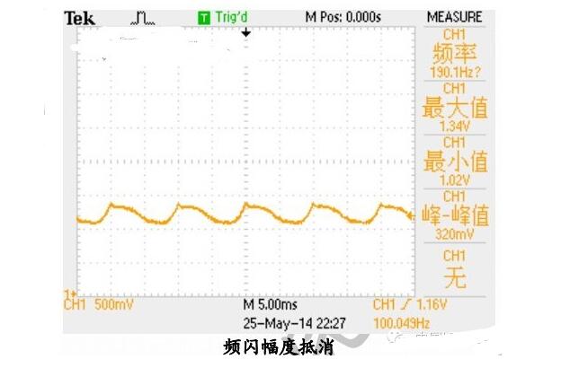 一文解读GE、飞利浦、欧司朗LED球泡灯测试数据分析
