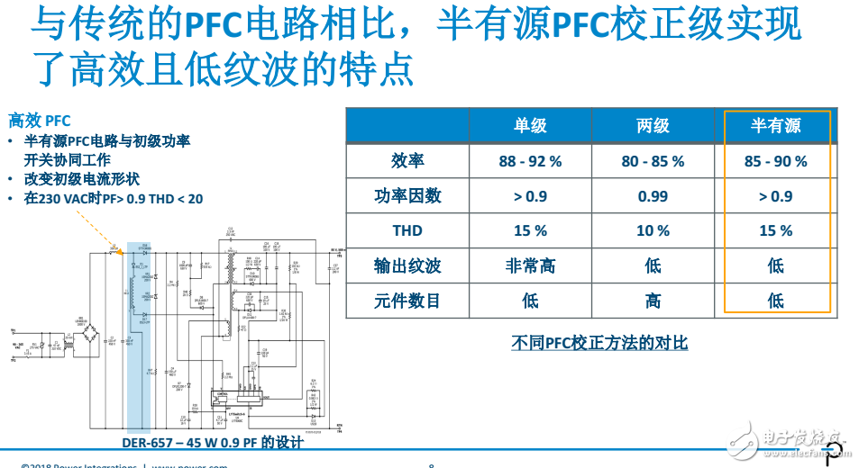 效率高达90%的高PF、低THD、低纹波RGB智能照明方案