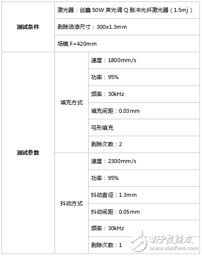 关于剥除导线油漆绝缘层的填充剥除、抖动剥除两种方式的效率差异