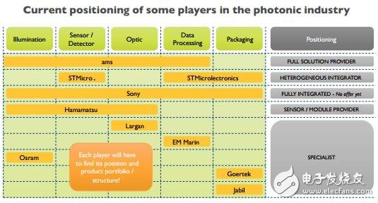 红外LED和激光器的应用与发展