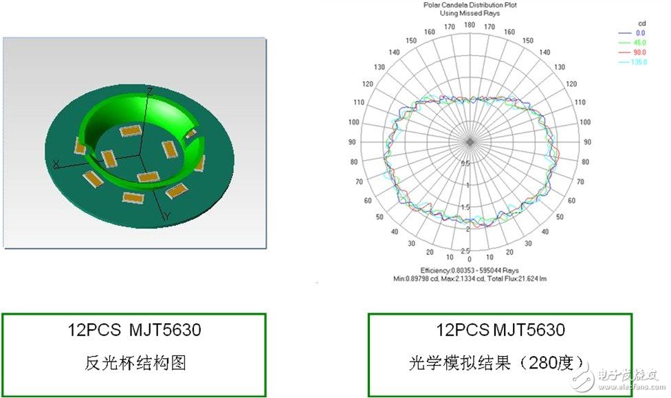 首尔半导体Acrich MJT LED创新解决方案