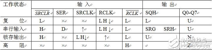 基于74HC595A实现多位LED串行显示电路设计