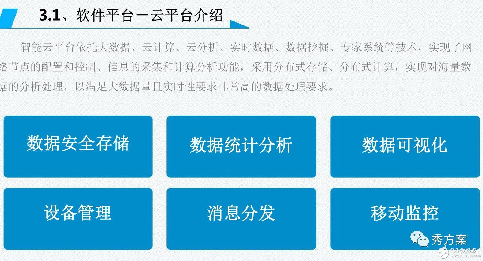 一图解析智能照明【路灯管理系统解决方案】