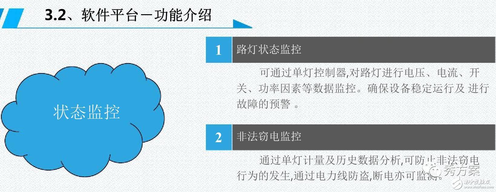 一图解析智能照明【路灯管理系统解决方案】