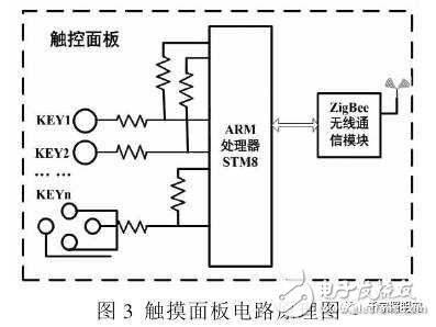 一种基于物联网技术的LED智能照明控制系统
