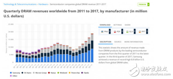 三星进一步提升柔性OLED生产 同时加强Bixby助手生态系统建设
