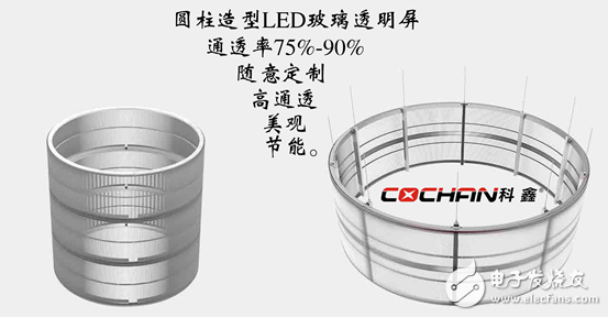 灯珠扣不掉的2018年新款科鑫品牌LED透明屏面市!