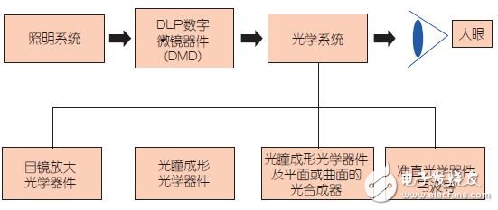图4：光学系统概述。