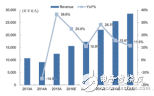 苹果向三星订购巨量OLED面板 将最大程度扩张相关产业空间