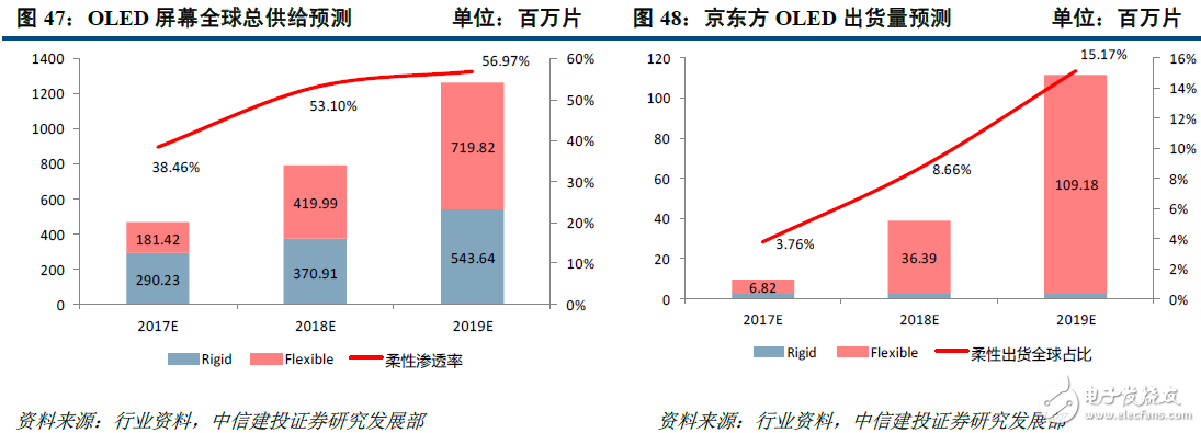 苹果向三星订购巨量OLED面板 将最大程度扩张相关产业空间
