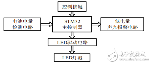 带有LED警示灯的骑行夜服设计
