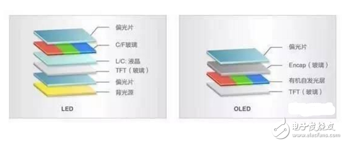 oled为什么可以弯曲_lcd 为什么不能弯曲