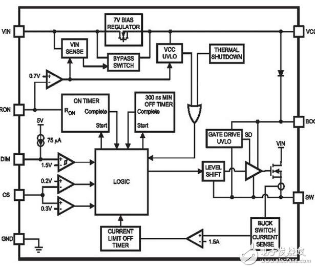 随着LED照明应用的发展，国内外厂家推出了很多用于驱动LED的器件。其中美国国家半导体公司推出的LM3404及系列产品就是一款非常适用于中小功率LED光源的恒流驱动芯片。