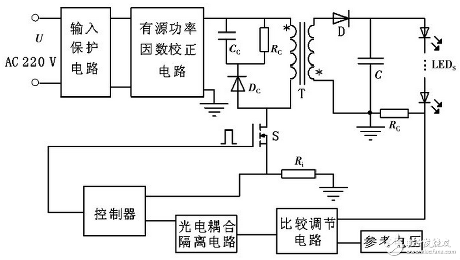 大功率LED封装解析以及恒流电源设计