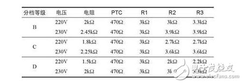 在60Hz的交流中会以每秒60次的频率轮替点亮。整流桥取得的直流是脉动直流,LED的发光也是闪动的,LED有断电余辉续光的特性,余辉可保持几十微秒,因人眼对流动光点记忆是有惰性的,结果人眼对LED光源的发光+余辉的工作模式解读是连续在发光。LED有一半时间在工作,有一半时间在休息,因而发热得以减少40%~20%。因此AC LED的使用寿命较DC LED长。