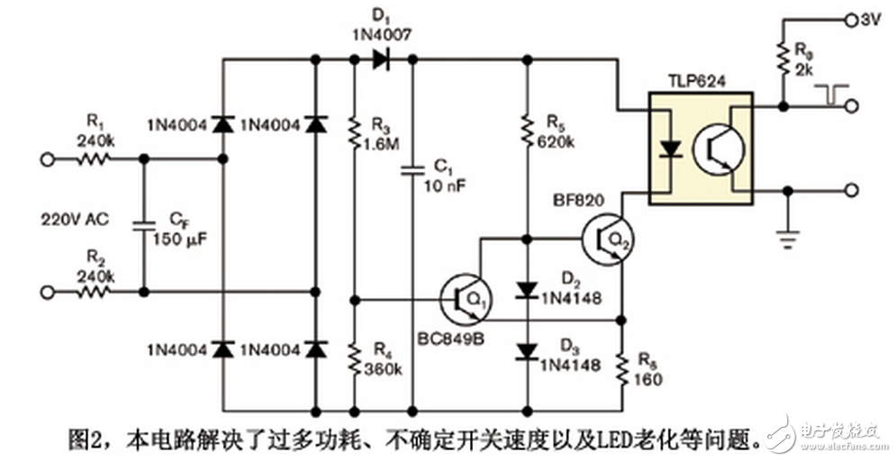 在几乎所有交流周期内,除接近零交越点以外,Q1都是on,而Q2为off。因此,接近零交越点时,施密特触发器Q1与Q2的状态翻转,Q2使电容C1恒流放电,因为由Q2、D2、D3、R5和R6构成的电路将电流稳定在I = (2 × VD - VBE2) / R6,其中VD是在D2或D3上的压降,而VBE2为Q2的基射电压。