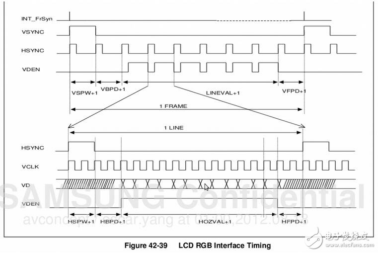 RT9284B15PJ6芯片是一个高效高度集成的LED驱动器,相当于一个LED开关。LCD背光灯电路原理图 如图一,LCD背光灯连接到RT9284B15PJ6芯片的两个引脚,而芯片的其中一个引脚连接到PWM。我们主要通过PWM的相关寄存器来产生不同效果的波形 从而间接控制背光灯的亮度,所以下面我们会主要介绍下PWM。