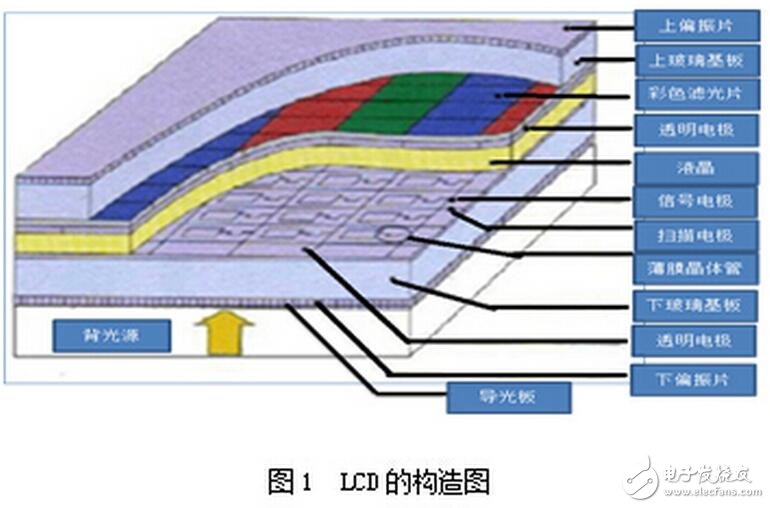 可能对于保点、售后这些选购基本常识您早已了如指掌,但是,在我们走访卖场以及对产品进行评测的时候发现,还有一些难以察觉,但又切实存在的“陷阱”不断给消费者制造着麻烦,这些陷阱也完全可以在购买产品之前就将之避免。为此,我们特地通过这篇文章,为您揭露四个鲜为人知的选购陷阱,希望能为您的选购工作扫清一些障碍。