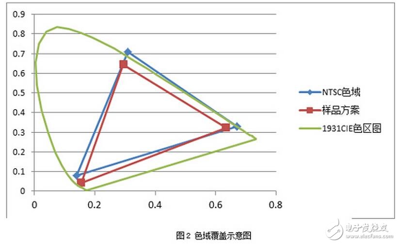 可能对于保点、售后这些选购基本常识您早已了如指掌,但是,在我们走访卖场以及对产品进行评测的时候发现,还有一些难以察觉,但又切实存在的“陷阱”不断给消费者制造着麻烦,这些陷阱也完全可以在购买产品之前就将之避免。为此,我们特地通过这篇文章,为您揭露四个鲜为人知的选购陷阱,希望能为您的选购工作扫清一些障碍。